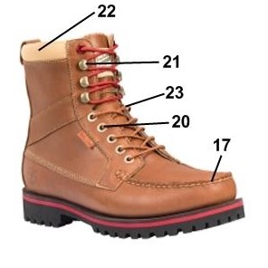 Догляд за взуттям і ремонт взуття | поради та рекомендації майстра