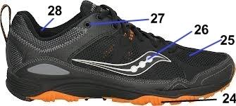 Догляд за взуттям і ремонт взуття | поради та рекомендації майстра