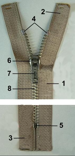 Застібка-блискавка для взуття: види, переваги та догляд